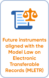 Future instruments aligned with the Model Law on Electronic Transferable Records (MLETR)