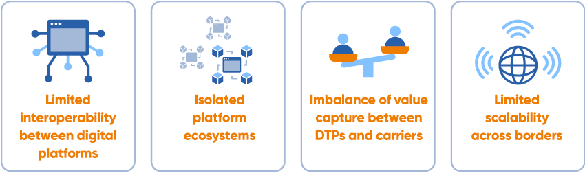 Why TradeTrust-Readiness Programme matters