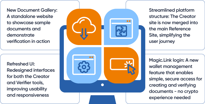 New Document Gallery, Refreshed UI, Streamlined platform structure, Magic.Link login