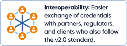 Interoperability