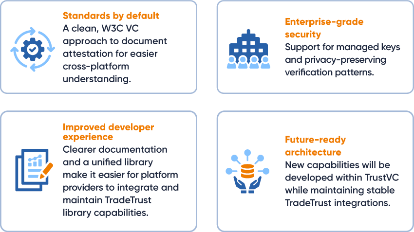 Improvements with TrustVC